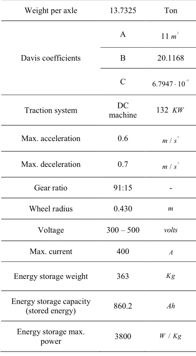 Table 1. Characteristics of the simulated system 