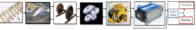 Figure 2. Block diagram of complete system 