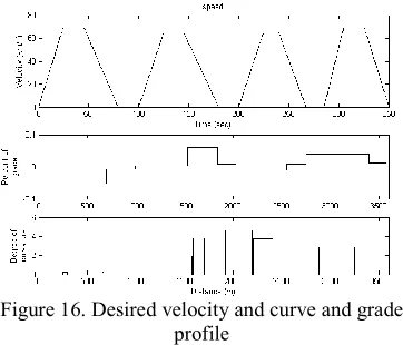Figure 15. Bus and power control 