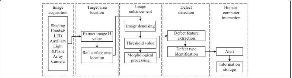 Fig. 1 Schematic diagram of detection system model