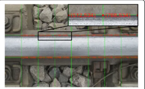 Fig. 3 Sketch map of the image coordinate system