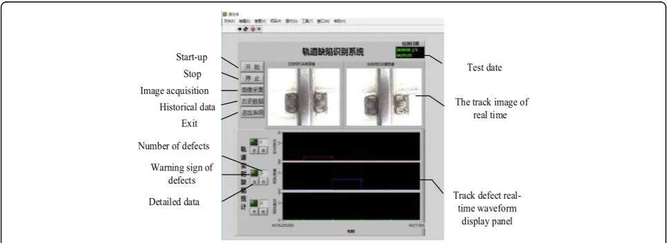 Fig. 11 Track surface fault inspection system