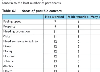 Table 6.1Areas of possible concern