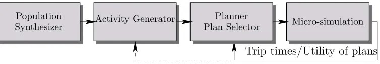 Figure 1: General activity based demand generation framework.