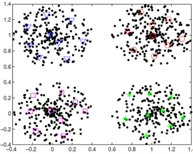 Fig 2: The clustering results of 36 prototypes by spectral clustering 