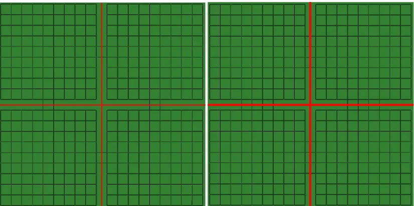 Figure 5: Base scenario with 8 boundaries