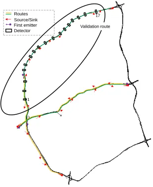 Figure 1: Simulation route with used induction loops