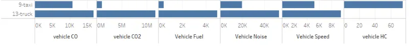 Figure 10: Augmented Model Fuel and Noise 