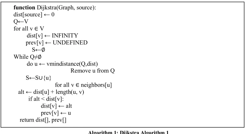 Figure 1: Mathematical Representation 1