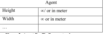 Table 1: Adjacency Matrices Digraph Table for Figure 1 