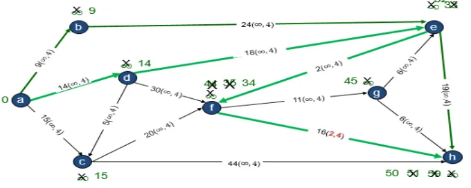 Figure 3: Augmented Method Agent Compatibility 