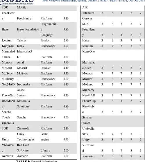 TABLE I: General information 
