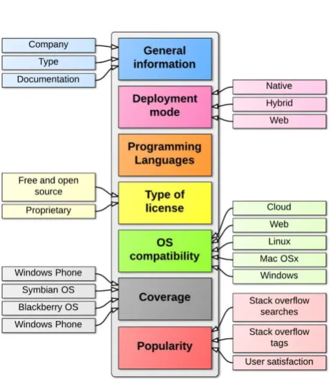 Fig. 2: Deployment formats 