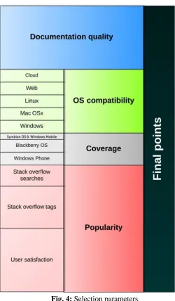 Fig. 4: Selection parameters 