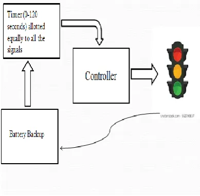 Fig 2 - Proposed model block diagram 