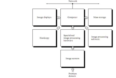 Fig 3 – Image processing working 