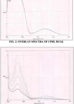 FIG. 3: OVERLAY OF CPHL TABLET 