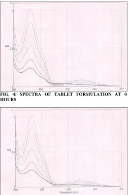 FIG. 4: SPECTRA OF TABLET FORMULATION AT 0  HOURS 