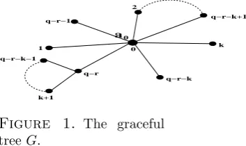 Figure 1. The graceful