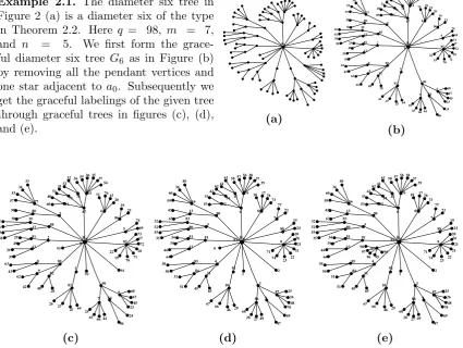 Figure 2 (a) is a diameter six of the type