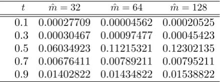 Table 1. The absolute error of the numerical results for diﬀerent values of ˆm.