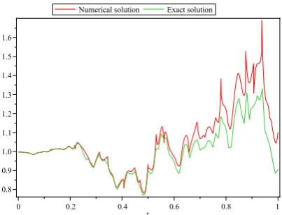 Table 6.1 for diﬀerent values of ˆm.