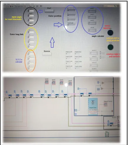 Figure (1-12) the software interface used to test the practical model. 