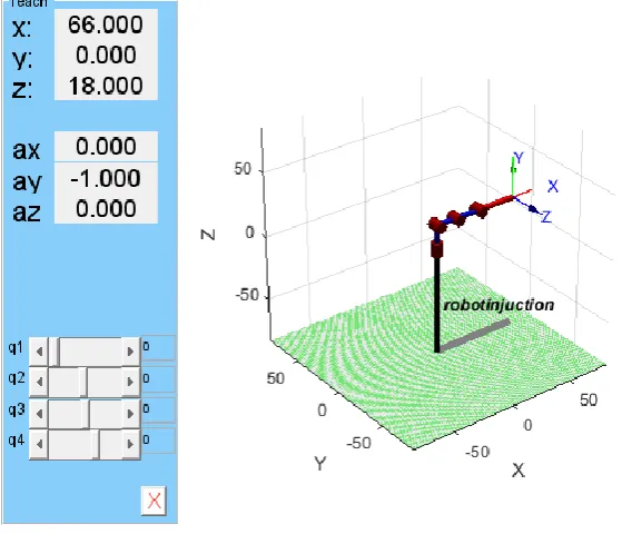 Figure (1-2) Modeling the forward motion using D-H equations  