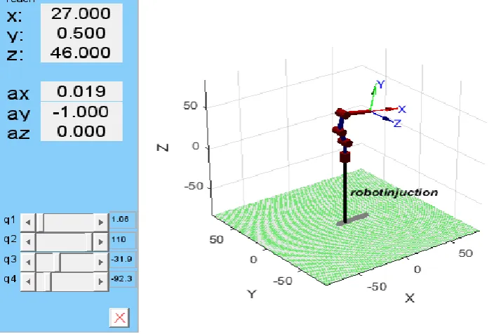 Figure (1-3) Model of reverse movement of the 4-DOF robotic arm.