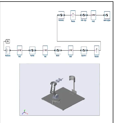 Figure (1-4) Fund diagram of robot arm and 3D robot model. 
