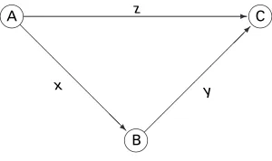 Fig. 1.Triple-link model