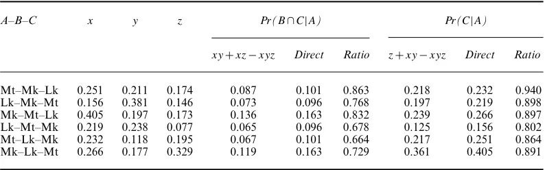Table 2.Triple-tradition material