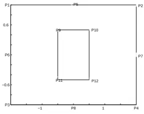 Figure 1. Shape optimization problem