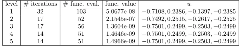 Table 5. DFRMTR with lmlib