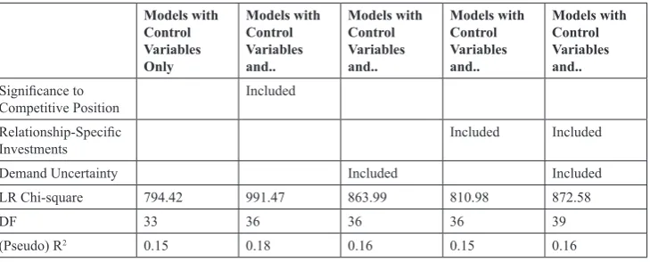 table 4. Improvements in model fit and explanatory power