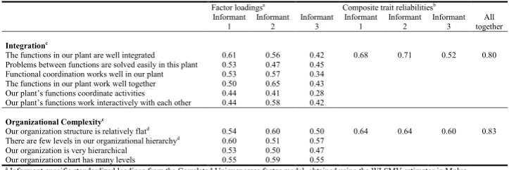 Table 1. Sample Stratification