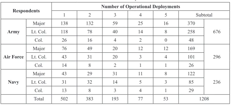 table 1. research sample