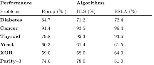 TABLE IV: Summary of the results in terms of the algorithms’ Performance