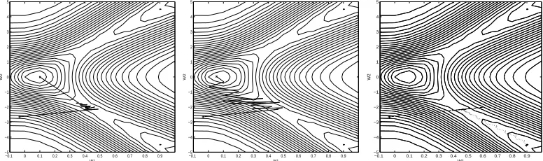 FIG. 1: Weights trajectories of the Evolving Stochastic Learning Algorithm–ESLA (left), the