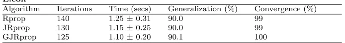 Table 5Comparison of algorithms performance in the E.coli problem for the converged runs