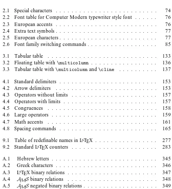 Table of redeﬁnable names in LATEX . . . . . . . . . . . . . . . .Standard LATEX counters
