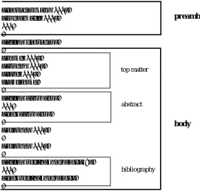Figure 1.1: A schematic view of an article