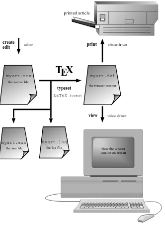 Figure 1.3: Using LATEX