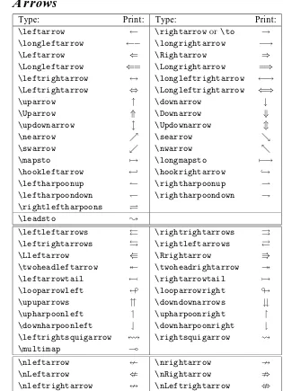 table contains the A Mtable lists the negated arrow symbols; they also requireSarrows; they all require the package