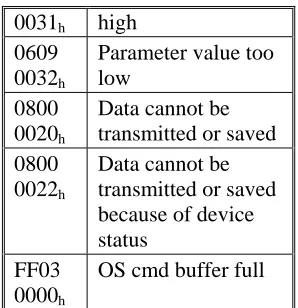 table shows possible reasons for an abort SDO. 