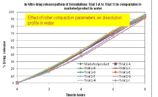FIG.5: THE MULTIPLE RESPONSES OVERLAY PLOT AT DIFFERENT ROLLER SPED (3 RPM, 6 RPM AND 9 RPM)   