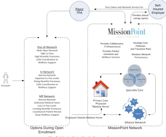 Fig. 7. MissionPoint Health Partners structure