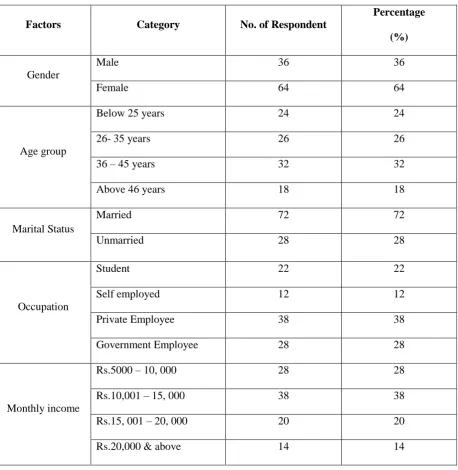 Table No: 1 Demographic details of the Respondent 