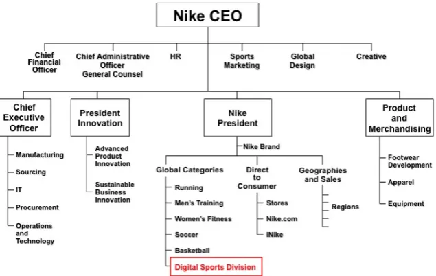Figure 4 shows that companies are adopting a dual strategy for implementing big data 