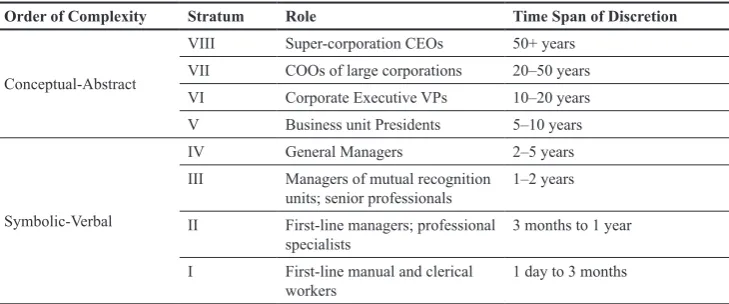 Table 2. requisite Organization
